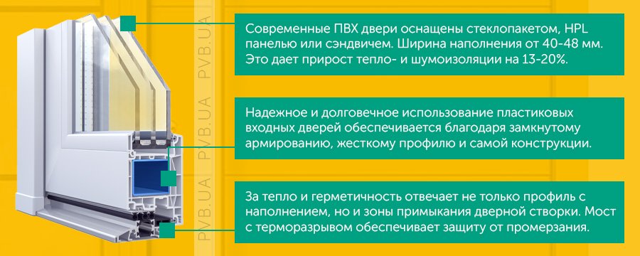Преимущества пластиковых дверей
