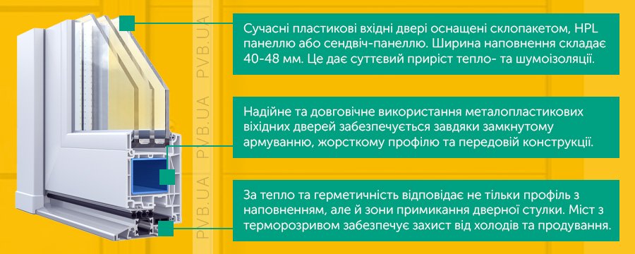Переваги пластикових дверей