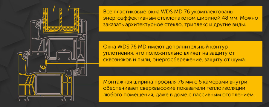 Энергоэффективность в окнах WDS 76 MD
