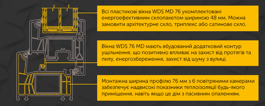 Енергоефективність у вікнах WDS 76 MD Енергоефективність у вікнах WDS 76 MD